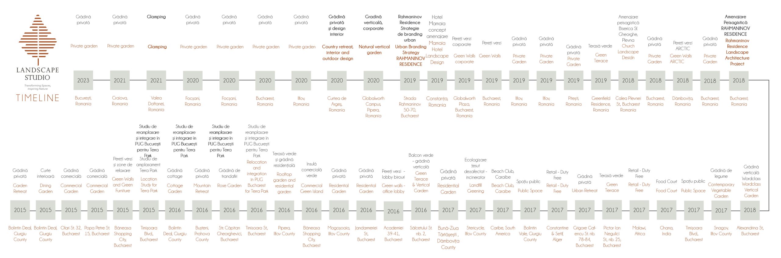 timeline scaled